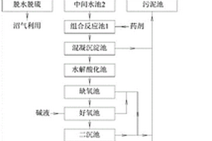 奶牛養(yǎng)殖糞污處理工藝