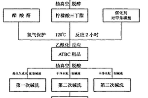 環(huán)保型高純度乙酰檸檬酸三丁酯(ATBC)的合成方法