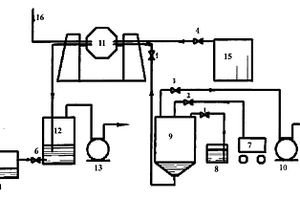 多元復(fù)合稀土鎢電極材料專用噴霧干燥摻雜設(shè)備