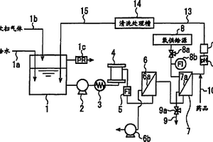 溶氣水供給系統(tǒng)