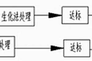 印染中水回用處理方法