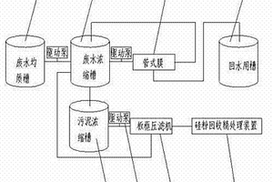 硅粉回收裝置