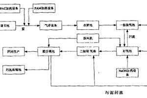 生物脫總氮處理方法