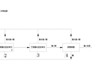 磷酸酯制備設(shè)備