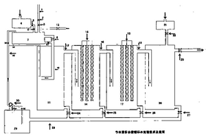 節(jié)水型多功能循環(huán)水處理技術(shù)及裝置