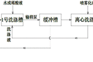 硝化棉驅(qū)酸工藝