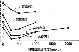 污泥脫水方法