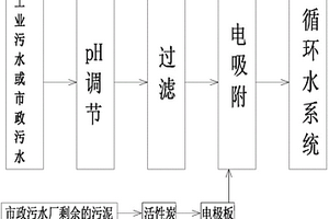 用于循環(huán)水系統(tǒng)的中水回用方法