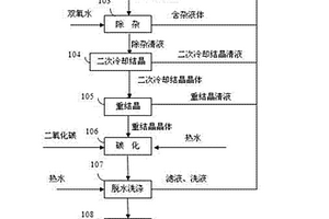 高純碳酸鍶的制備方法