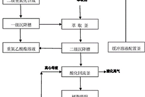 重氮乙酸酯連續(xù)化合成方法