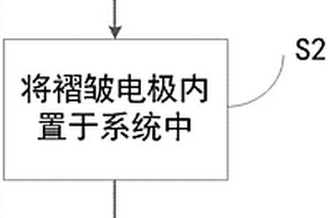 電極、單極室生物電化學(xué)設(shè)備及調(diào)整其水力流態(tài)的方法