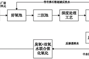 處理雙膜法系統(tǒng)中反滲透濃水和超濾反洗水的方法