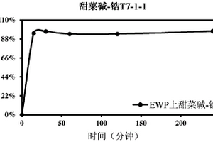 水純化組合物及其制造方法