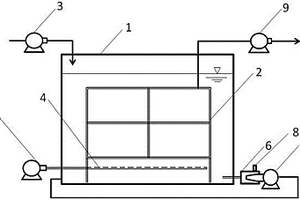 復(fù)合曝氣MBR的方法與裝置