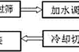 鮮河粉的加工方法