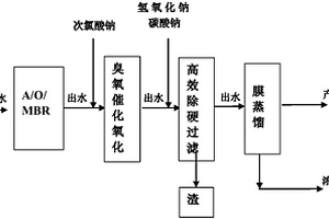 氣田產(chǎn)出水的減注回用方法