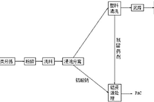 廢棄鋁塑資源循環(huán)利用裝置及方法