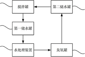 循環(huán)水處理的壓縮醋酸椰果脫酸系統(tǒng)