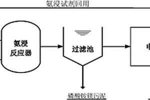 磷酸銨鎂污泥中去除與回收銅的方法