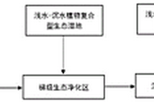 荒漠區(qū)消納地綜合治理方法