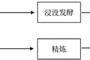 苧麻生物化學脫膠方法