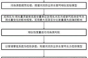 地理信息系統(tǒng)的自動巡航水質(zhì)監(jiān)測系統(tǒng)