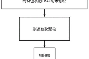 應用于環(huán)境治理的磁性納米顆粒技術