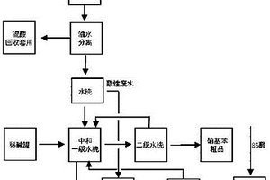 降低酸性硝基苯堿耗的方法