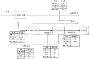 利用海水淡化工廠排放的濃鹽水制鹽的方法及系統(tǒng)