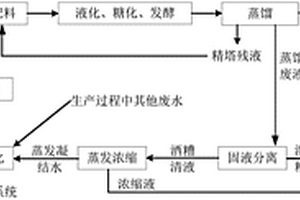 回用厭氧消化出水和精塔殘液生產(chǎn)乙醇的方法