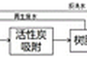 焦化企業(yè)濃鹽水資源化利用的處理方法