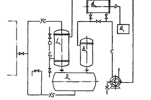 有機(jī)物廢氣凈化器