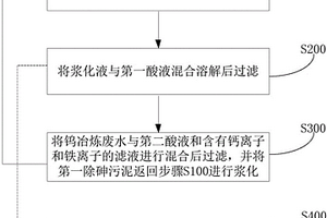 處理除砷污泥的方法