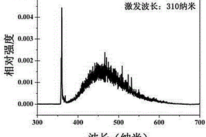 由Eu2+激活的藍(lán)色氟化物熒光粉的制備方法及應(yīng)用