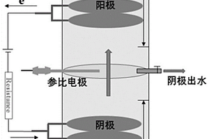 利用電化學(xué)調(diào)控硫循環(huán)強(qiáng)化厭氧還原硝基苯的方法