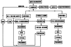 零排放處理環(huán)己烷氧化工藝生產(chǎn)環(huán)己酮皂化廢堿液的方法