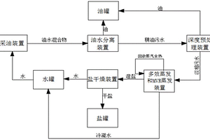 稠油污水處理系統(tǒng)