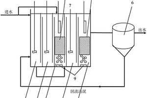 節(jié)能降耗短程硝化同步反硝化除磷裝置