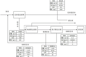 利用海水淡化工廠排放的濃鹽水制鹽的系統(tǒng)