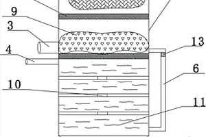 環(huán)境保護(hù)凈化塔