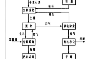 石膏生產(chǎn)硫酸和水泥的改進(jìn)生產(chǎn)工藝