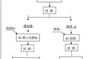 從含鋅銅碲鉍銦物料的分離方法