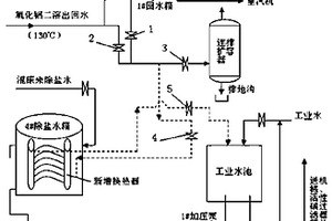 氧化鋁劣質(zhì)溶出回水余熱利用方法