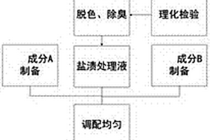 利用泡菜發(fā)酵液制備足浴液的方法