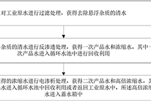 循環(huán)水處理方法