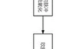 改進(jìn)溴離子氧化方式的提溴方法及應(yīng)用