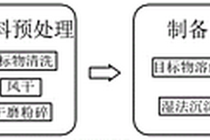 納米級氧化鐵的生產(chǎn)工藝