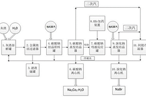 PTA焚燒鍋爐灰渣溶液分鹽結(jié)晶工藝