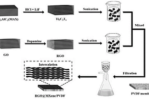 新型RGO/MXene復(fù)合膜及其制備方法