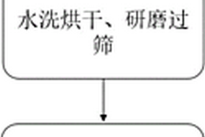 用堿浸剩余污泥制備磷和重金屬吸附劑的方法及其應用方法